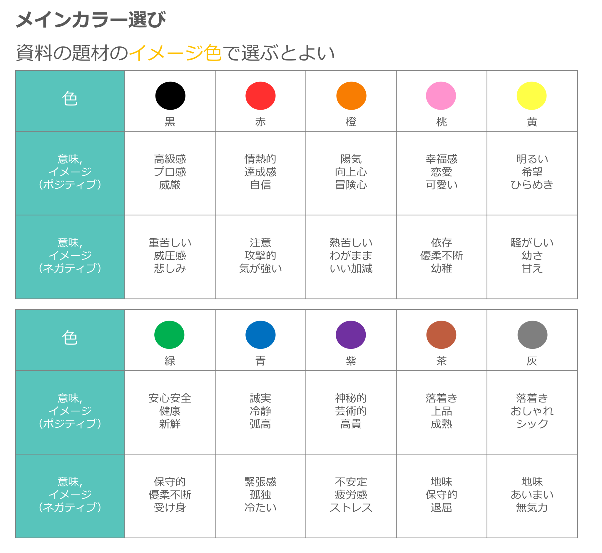 見やすい色の使い方: 見やすい資料 配色 _ プレゼン資料が活きる色使いのポイント – XSYWW