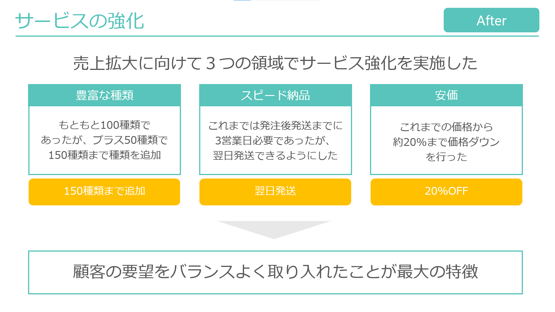 きれいで見やすいパワーポイント・プレゼン資料を作るレイアウトの秘訣 - 伝わるパワポ資料作成塾「SMART」