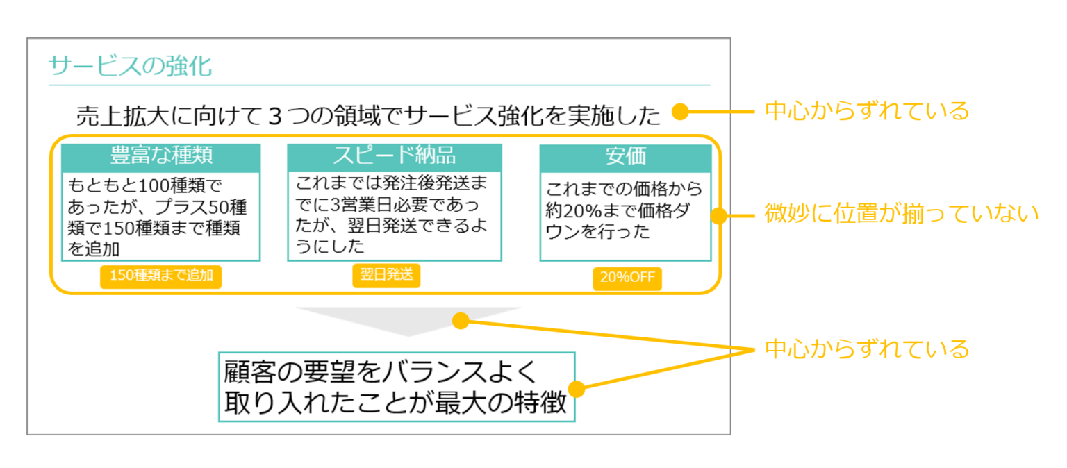 きれいで見やすいパワーポイント・プレゼン資料を作るレイアウトの秘訣 - 伝わるパワポ資料作成塾「SMART」