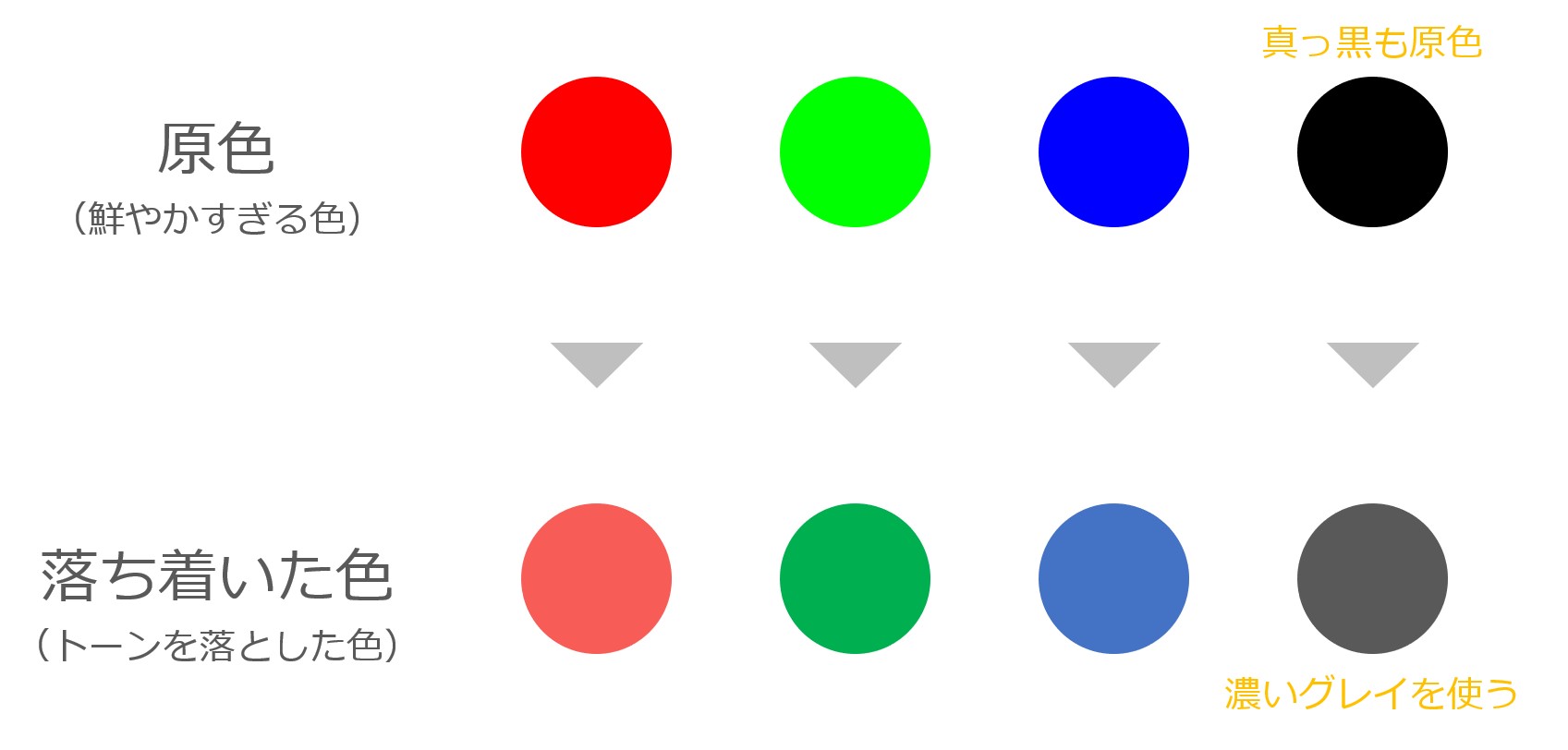 【パワーポイントの色の設定方法】おしゃれで見やすく伝わりやすい色とは_T-3-2-2