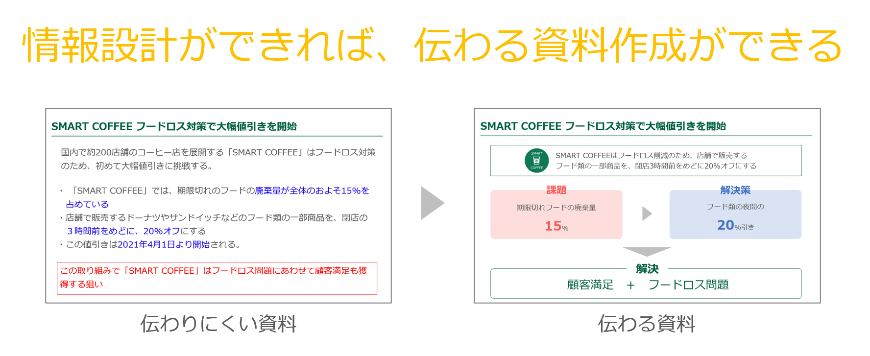 伝わるパワーポイント資料作成講座（図解・情報設計編）_受講するとこうなれます